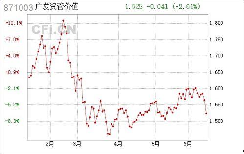 广东白瓜今日价格行情,波动分析及市场动态一览”