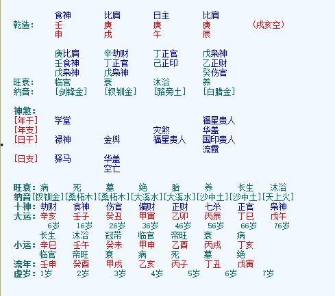 明星网红命理分析图,命运轨迹与人生抉择