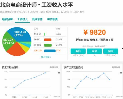 明星网红收入过高的原因,明星网红收入畸高背后的经济逻辑与现象解析
