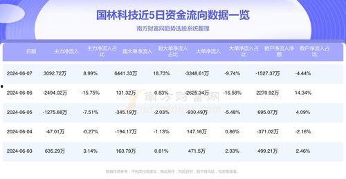 王瓜店今日油价查询表,最新汽油、柴油价格速览