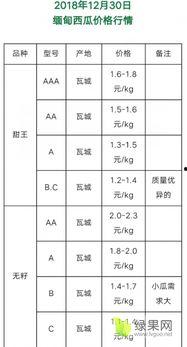 嘉兴密瓜今日行情实时报价,实时报价揭示市场动态