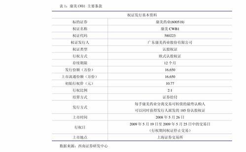 黄连鸡瓜莲统货今日价格,市场行情一览”