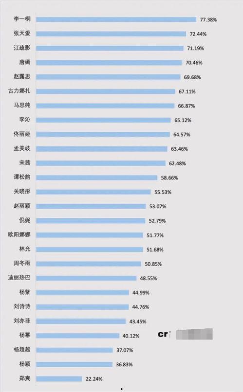 明星网红相似度排行图表,揭秘娱乐圈“双胞胎”现象