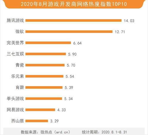 明星网红相似度排行图表,揭秘娱乐圈“双胞胎”现象