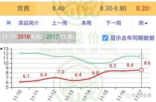 今日小瓜价位走势图最新,今日走势图解析