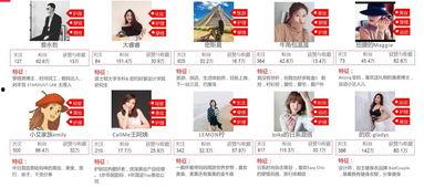 网红推荐明星网站大全,明星网站大全，一网打尽明星资讯与互动平台