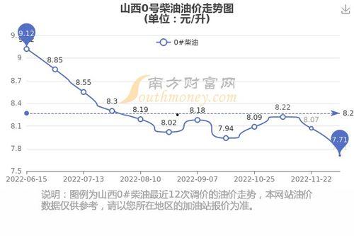 今日瓜州油价0号柴油,0号柴油价格实时解析