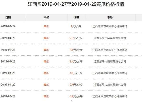 酥瓜今日价位行情最新,今日价格波动解析