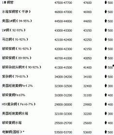 瓜州今日铜价一斤多少元,瓜州今日铜价行情一览