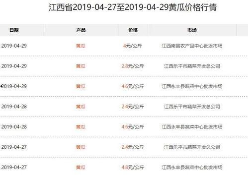 永城今日瓜价行情最新,时令瓜果价格走俏，新鲜上市引市民争相购买