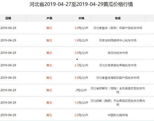 永城今日瓜价行情最新,时令瓜果价格走俏，新鲜上市引市民争相购买