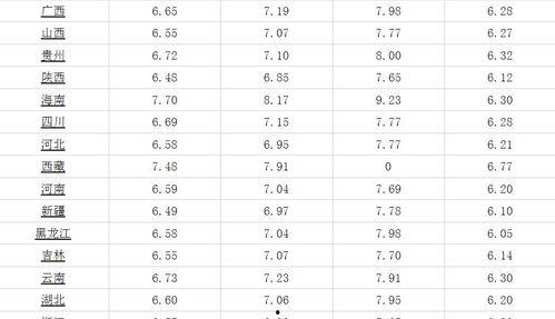 昆明今日土瓜价格表,实惠之选，市民餐桌新宠