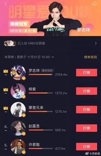 明星网红短视频收入多少,明星网红收入揭秘，月入百万不是梦