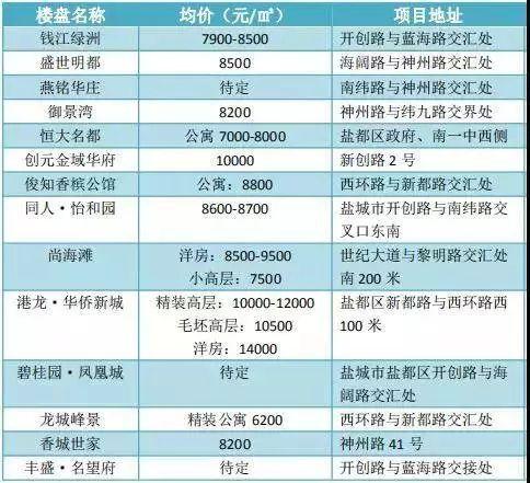 盐城今日瓜价最新消息,今日瓜价行情一览