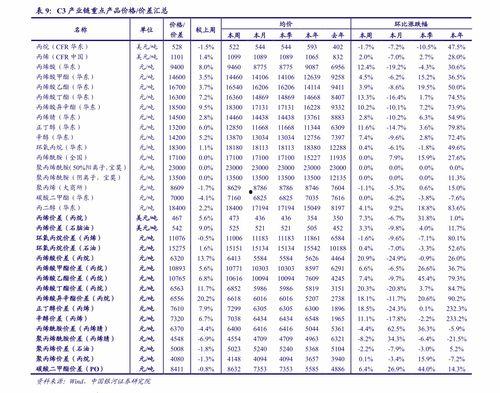 郯城今日瓜价行情走势最新,今日瓜价走势解析