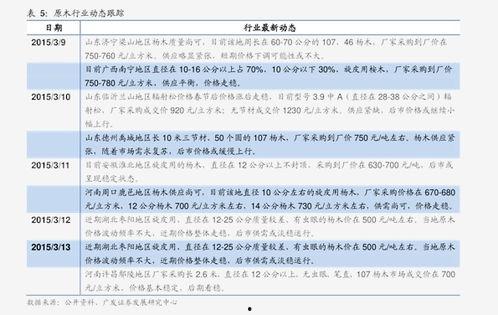 今日小瓜价格表,市场行情一览