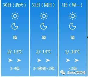 今日瓜州天气变化,晴转多云，气温骤降，需注意保暖
