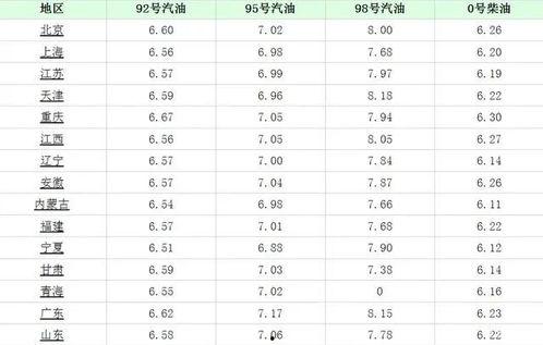 南宁今日白瓜价格表,实惠之选，市民餐桌新宠
