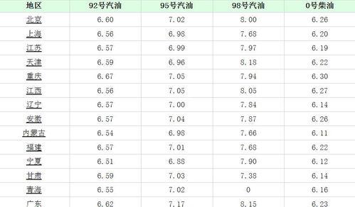 南宁今日白瓜价格表,实惠之选，市民餐桌新宠