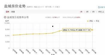 盐城今日瓜价行情走势
