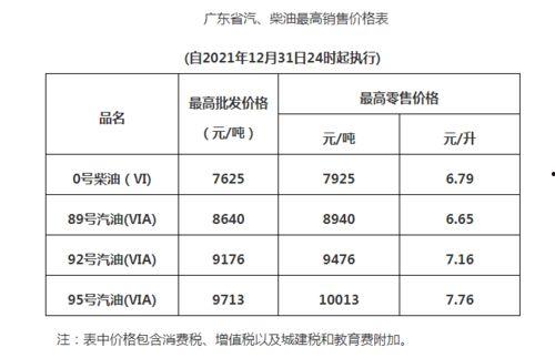 今日瓜州成品油0号价格,今日行情一览