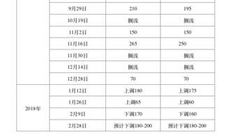 今日瓜州成品油0号价格,今日行情一览
