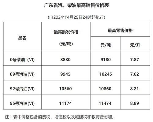 今日瓜州成品油0号价格,今日行情一览