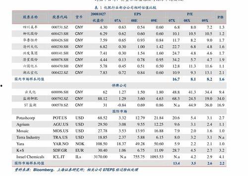 今日兰瓜价格走势图表