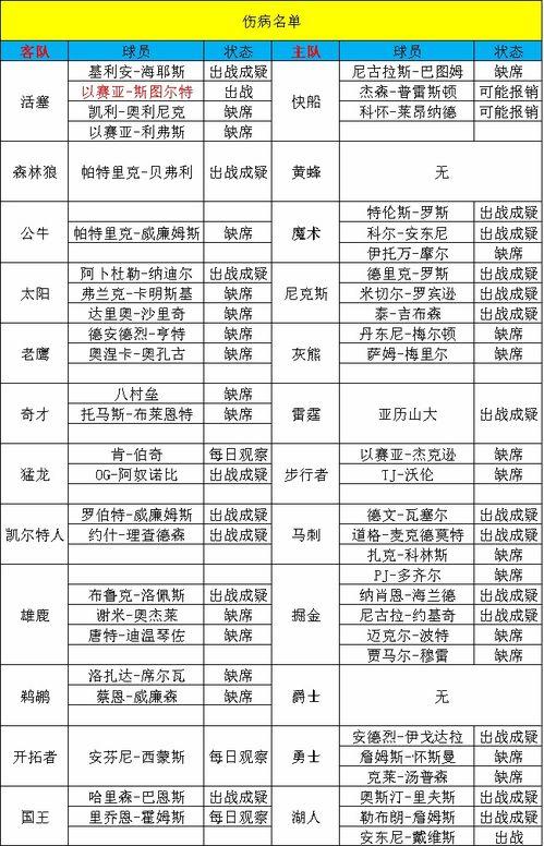 瓜哥今日表现分析,表现力惊人