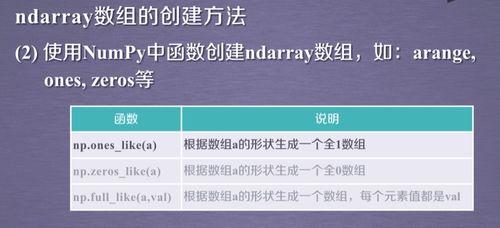 瓜哥今日表现分析,表现力惊人