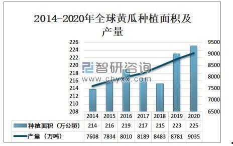 今日面瓜价格行情走势图,今日行情走势图解析